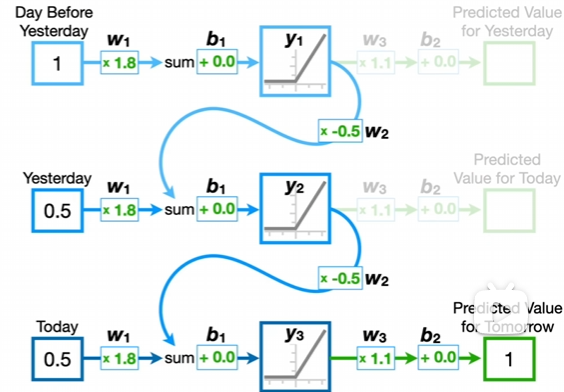 example