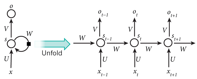 structure